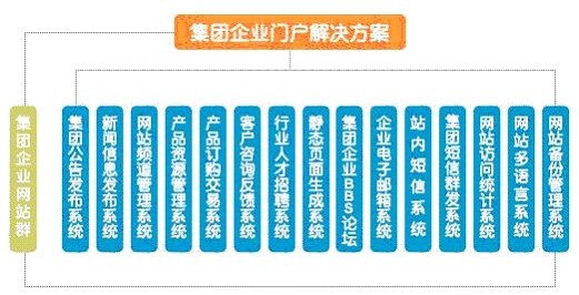 集團大型企業(yè)網(wǎng)站解決方案.jpg