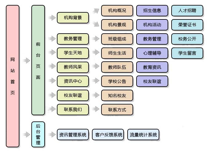 學(xué)校教育網(wǎng)站解決方案.jpg