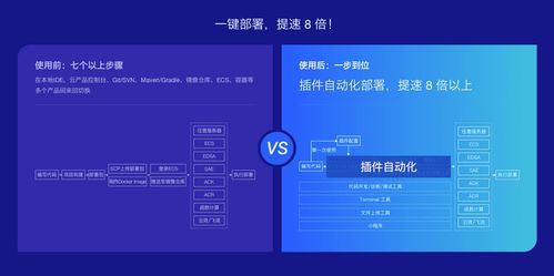 容器鏡像服務與IDE插件強強聯手 開啟一鍵部署與持續交付新紀元
