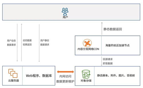 智聯云 基礎軟件服務上云還能找對象？科技與趣談的巧妙結合