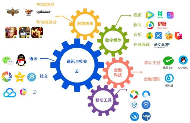 阿里巴巴與騰訊 誰的中國數字經濟版圖更龐大？