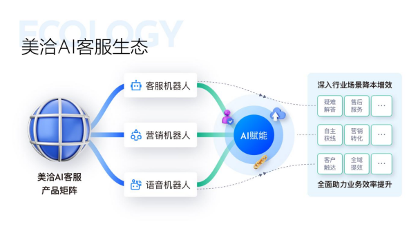 美洽獲評2023中國軟件技術最佳AIGC應用獎，助力智能客服創新發展